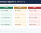 動かなくなったExcelマクロを診断・修正します 作った人がいなくても、原因から診断します イメージ2