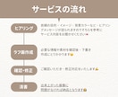 思い出に残る心温まるペットちゃんのイラスト描きます 写真とはまた違うほんわか可愛い温かみのあるイラストです イメージ2