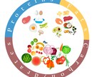 管理栄養士がダイエットのサポートをいたします 健康的に無理なく減量！続けられるダイエットを目指しましょう！ イメージ6