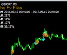 貴方のMT4インジケーターを勝率、確率表示させます ハイロー、BO、外為OP用に勝率、確率表示で便利に！ イメージ2