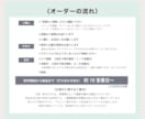 包装紙やテキスタイルのシームレスパターンを作ります AIデータ納品が追加料金なしの15,000円から！ イメージ9