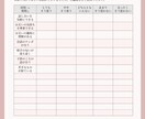 相性を【占い×統計】で鑑定します あなたの直感から相性をしらべます イメージ3