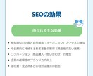 SEO記事をリサーチ構成から１文字１円で執筆します 検索意図を整理し、読者に伝わる記事を丁寧に制作します イメージ3