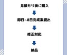 商用利用可！シンボルロゴ作成致します シンプルで可愛い！VTuber、ライバー様向けシンボルロゴ イメージ3