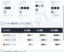 AI活用! アプリ開発前の需要調査を代行します 作るアプリを迷っている方へ。3つのアイデアを比較スコアリング イメージ2