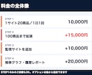 競合の価格と在庫の変化を自動で通知します 変わった時だけ通知。手作業の価格チェックをゼロに イメージ4