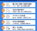 ChatGPTの仕事用プラグインを作成します 仕事を1つ選び、聞き取りと実物確認で導入まで支援します イメージ5