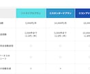 AIが自動でフォーム営業を代行します AIフォーム送信で営業活動を自動化しませんか？ イメージ6