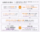 初心者様歓迎☆会社用名刺のデザインを作成します ビジネスの第一印象を決める名刺だからこそ丁寧に仕上げたい。 イメージ8