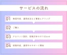 Threads投稿作成、運用代行サポートいたします スレッズ/コンサル/アドバイス/アカウント設計/集客 イメージ6