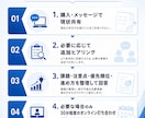 企業のIT課題を整理する外部IT相談役になります ベンダー任せにせずお客様の立場で一緒に見極めます イメージ4