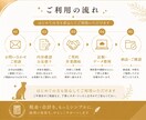 記帳代行【丸投げOK】＋会計サポートします 面倒な記帳、丸ごとお任せください イメージ5