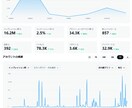 シャドウバン解除・インプ向上のセッティングをします 年間2億impが教えるスコア上げとマイナス評価の排除法 イメージ1