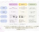 エステサロン 各種案内資料制作します 提供中の施術内容の説明や施術の流れなどをわかりやすく資料化！ イメージ3