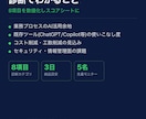 SNS投稿のAI導入手順と公開前確認表を作成します 実納品済みの投稿自動化を手順化 イメージ4