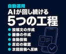 Instagram静止画を週3回自動投稿します 画像3枚と投稿文をAIが作成し週3回まとめて自動投稿 イメージ3