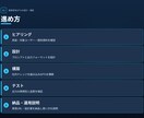 業務に効く専用GPTsを設計・構築します AIコンサルが要件定義から構築まで｜運用設計付き イメージ2