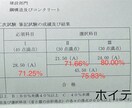 技術士　二次試験の相談に応じます 令和5年度の筆記試験、全科目70%以上で合格しました！ イメージ2