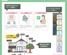 リクエストOK♪挿絵用イラスト素材を5点提供します 【商用利用OK】2種類の絵柄（ふんわり・ビジネス）選択可能♪ イメージ3