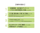 自己紹介イラストを制作します 名刺に、サイトに、動画にも！使い方は自由！ イメージ3