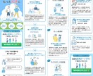 結果にコミットしたLPを制作いたします LP納品後の改善まで追加料金なしで対応できます イメージ6