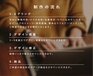 あなたの“個性”を最大限に取入れたロゴを制作します プロのデザイナーが洗練されたロゴを丁寧に制作いたします イメージ4