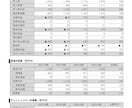 投資家向けに上場企業のリサーチ＆分析を行います 事業内容と決算情報から企業分析を行いレポートにまとめます イメージ4