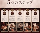 広告マーケターがバナー・SNS画像を制作します 店舗集客に強い訴求設計型バナーで成果を出します イメージ2