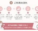 インスタ競合分析から投稿企画をご提案します お試し特別価格！先着5名！分析から投稿企画・改善案までご提案 イメージ5