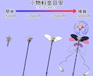 シンプル&ポップ！平面的なイラストをお描きします アイコン･サムネ･グッズ等、用途に合わせたオリジナルイラスト イメージ5