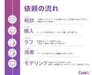 早い！安い！高品質！Vtuber全行程制作します 最速10日✅1万円引き(live2dモデリング込)✅ イメージ4