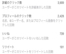 超格安！１ツイートを１５０RT以上で大拡散します フォロワー1700人でもインプレッション最高57000超え！ イメージ4