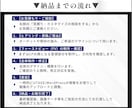 現役EC広告運用者が一律料金まるっとLP制作します ランディングページ構成～実装まで丸投げ制作！ イメージ7