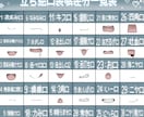 世界観重視の立ち絵制作します 差分豊富で使いやすいPSDYMM4対応の立ち絵を制作 イメージ2