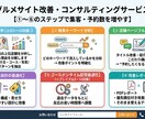 食べログ有料プランの露出を予約につなげます 食べログ有料プランの効果最大化｜予約に繋がるページ設計に改善 イメージ1