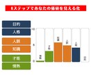 世界基準のフレームワークであなたの強みを発見します 日本でたった6人の公式講師が６ステップで方向性を明確化 イメージ2