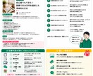 AIを活用して売れるnote記事を作成します あなたの知識をnoteコンテンツ化します イメージ3