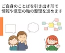 伝わる企画へ！提案構成とUXの壁打ち相手になります 【お得な３回セット★】-複数回のセッションで不安解消- イメージ4