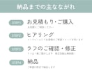 ７月中の限定価格！魅力が伝わるチラシをお届けします 予算・納期お気軽にご相談ください イメージ3