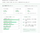 LINEのAI接客を毎月チューニングし運用します 月5千円から。会話ログを分析しAI接客を毎月賢く育てます イメージ3