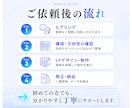 成果導線を意識した高品質LPを制作します 期間限定！5名様限定特別価格！ イメージ4