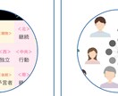 貴方の持っている大事な基本的な特性を鑑定します 貴方の隠れた性格もあるかも？まだ、発揮されていない特性が… イメージ4