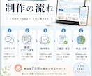 低価格で伝わるホームページを制作します HTMLで美しく、更新部分は自分で簡単に イメージ4