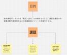 RPAで毎月の請求書業務を自働化します 人がやらなくてもいい転機作業をなくし、業務効率化を実現 イメージ2