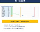 本番日から逆算するイベント進行表を渡します 本番に間に合うかを自動判定｜土日も動く前提で組めます イメージ3