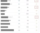 Google広告の診断、設定、コンサルをします Google認定資格者が各種設定、CPA改善などをサポート イメージ6