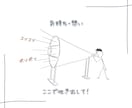 推し活のリア充な話・愚痴・悩み・ぜんぶお聴きします すべて吐き出して推し活・推し事ライフをサポートいたします。 イメージ3