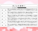 キャンペーン価格！素質・強み・行動時期を伝えます 潜在的な強み・資質・行動のタイミングを全て活かし方伝えます✨ イメージ6