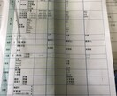 運動苦手な方を痩せさせます 運動なしで食事を選んでお腹いっぱい食べる減量法です イメージ2