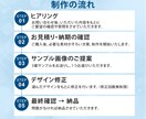 クリックされるバナー・WEB画像作ります SNS投稿・ヘッダー・広告バナーなど、丁寧・迅速に対応します イメージ2